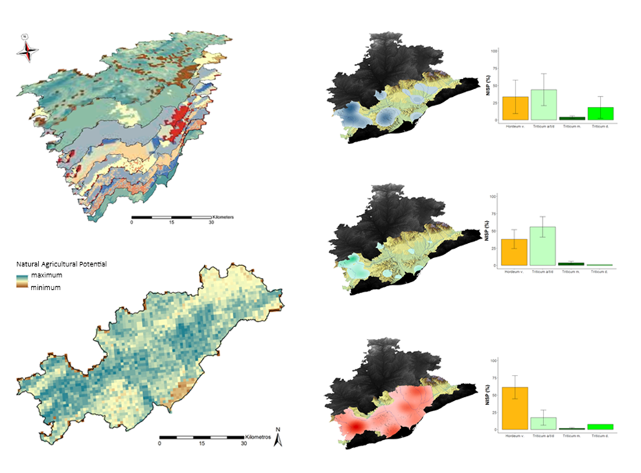 Natural agricultural potential, settlement patterns and crops